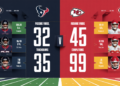Texans vs Kansas City Chiefs Match Player Stats