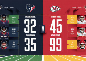 Texans vs Kansas City Chiefs Match Player Stats