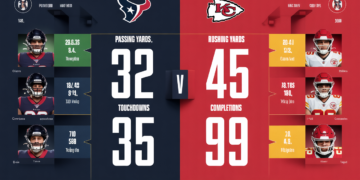 Texans vs Kansas City Chiefs Match Player Stats