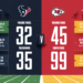 Texans vs Kansas City Chiefs Match Player Stats
