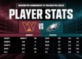 Washington Commanders vs Philadelphia Eagles Match Player Stats