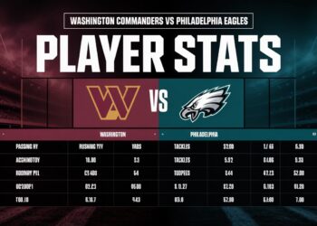 Washington Commanders vs Philadelphia Eagles Match Player Stats