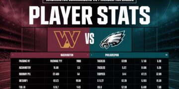 Washington Commanders vs Philadelphia Eagles Match Player Stats